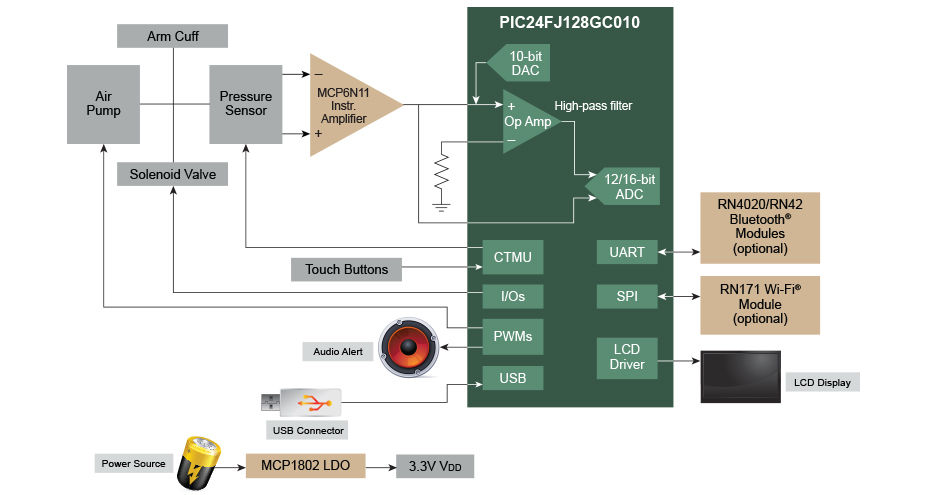 Automated 'oscillometric' blood pressure measuring devices: how they work  and what they measure