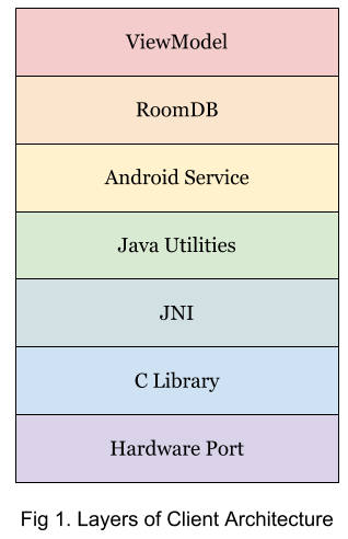 c serial library